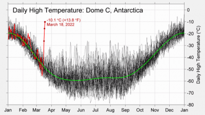 Staţiile meteo din Antarctica au înregistrat temperaturi record. 2022.png