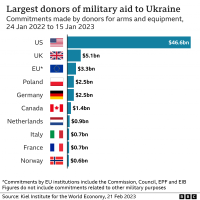 spend ukraine_aid_stacked 2023 2.png