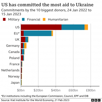 spend ukraine_aid_stacked 2023.png