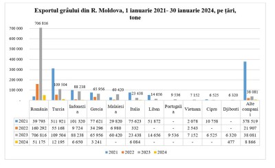 situatie-export-grau-republica-moldova.jpg