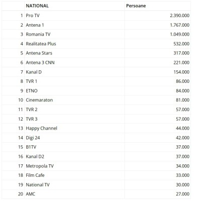 Audienţele posturilor TV de Revelion 2024.jpg