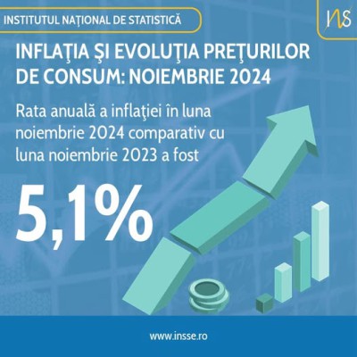 evoluţia preţurilor de consum noiembrie 2024.jpg