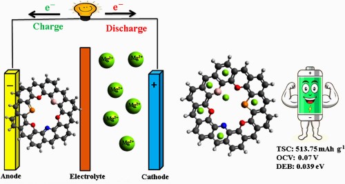 magnesium-ion batteries