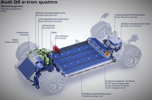 Premium Platform Electric (PPE)