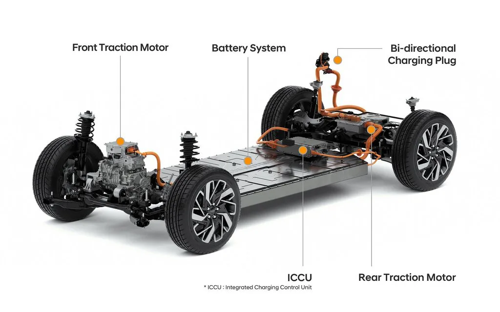 Hyundai and Kia are looking to combine battery-pack