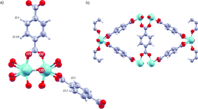 MOF-ul F4_MIL-140A co2
