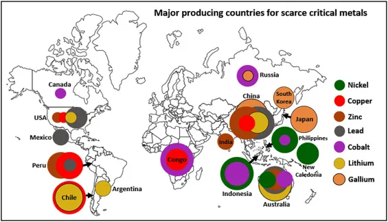 critical metals are unsustainable