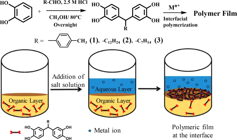 polyethersulfone